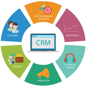 CRM Software Dubai