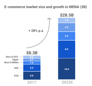 ecommerce web design dubai