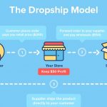 Drop Shipping UAE – Build a Dropshipping Website
